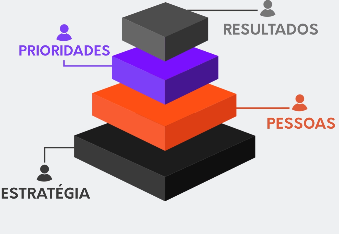 Metodologia Duo